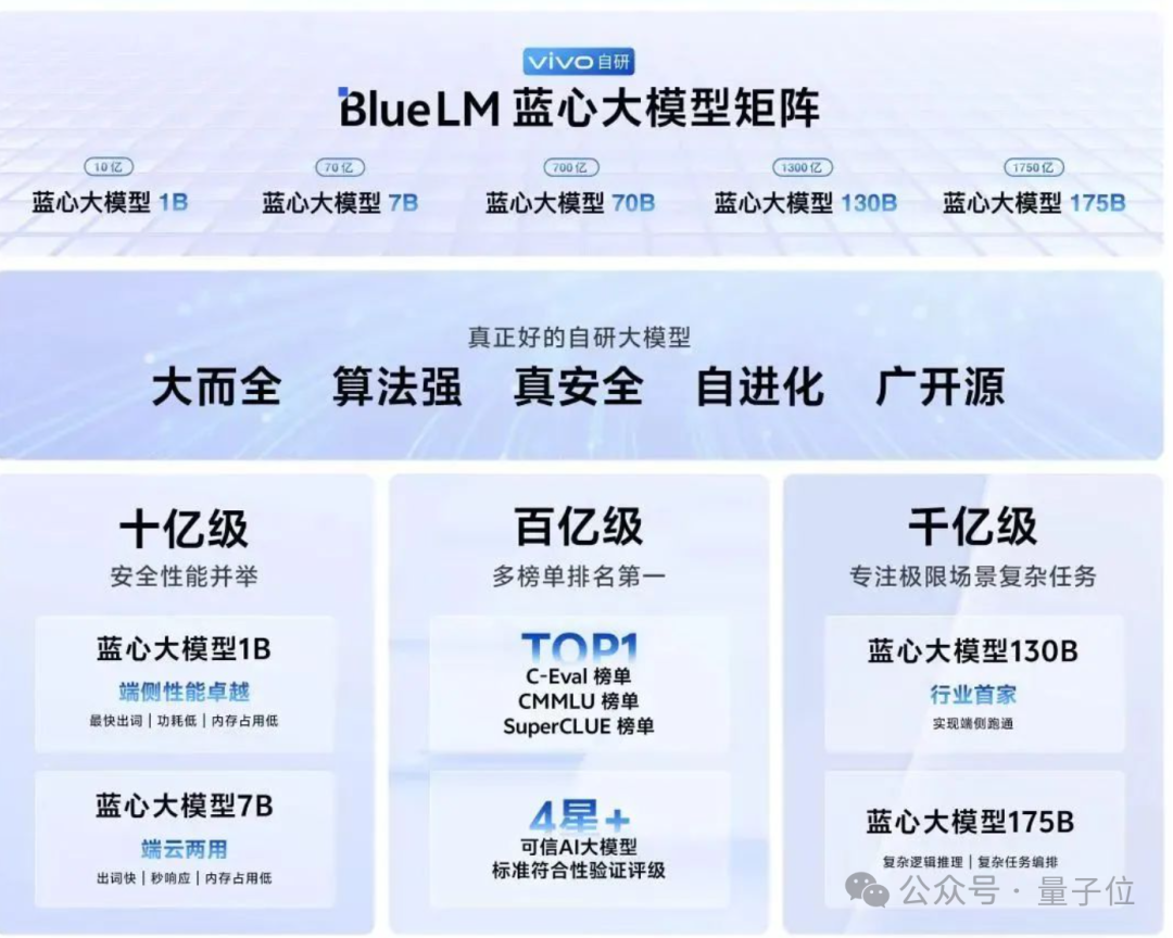博鳌热议AI大模型，人民网报告梳理产业机遇：端云结合、芯片、开源  第4张