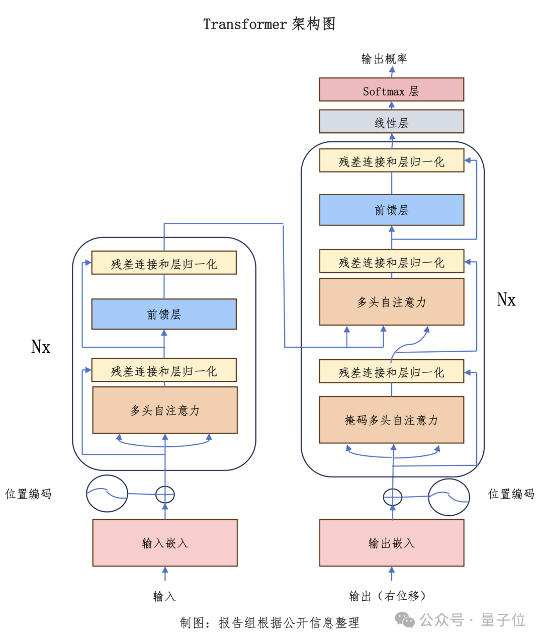 博鳌热议AI大模型，人民网报告梳理产业机遇：端云结合、芯片、开源  第6张