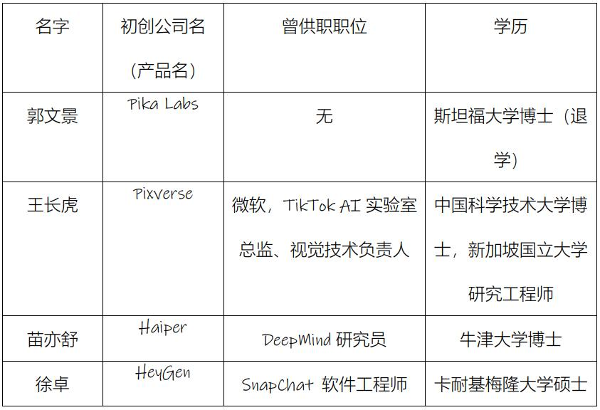 这个AI赛道，一个月内融资4笔，一大半的创始人是华人  第9张