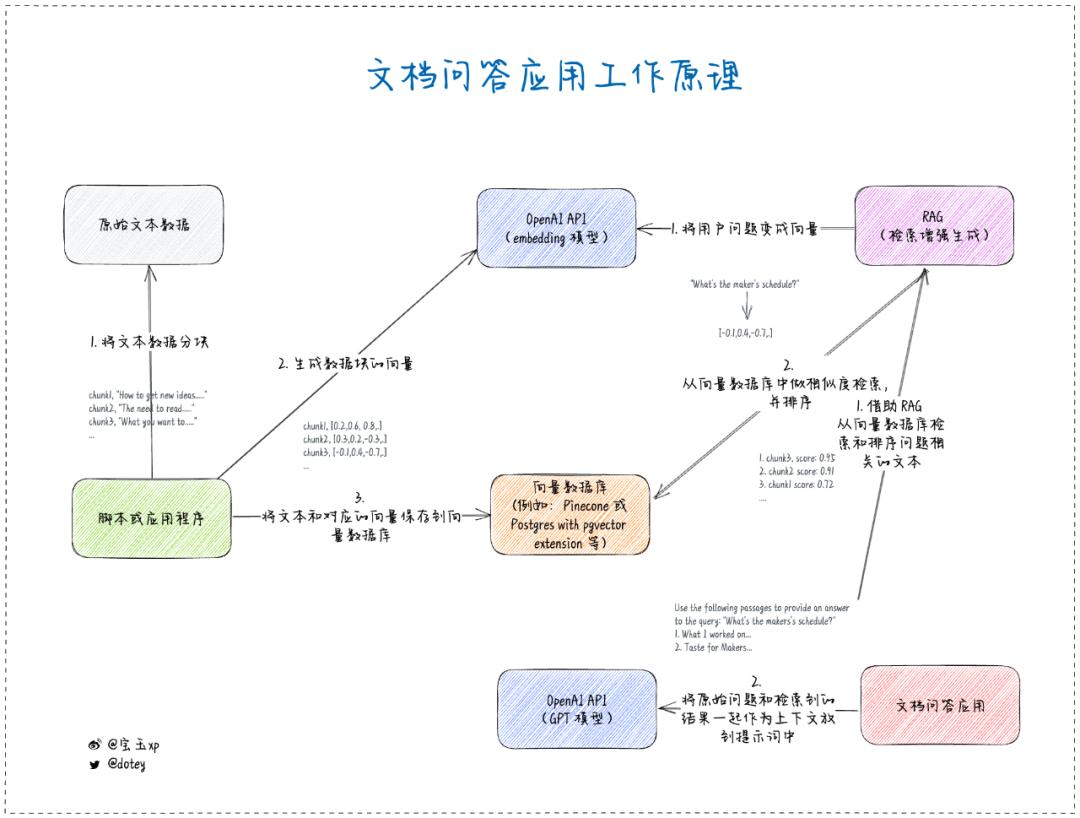 2023 年，我患上了 AI 焦虑症  第1张