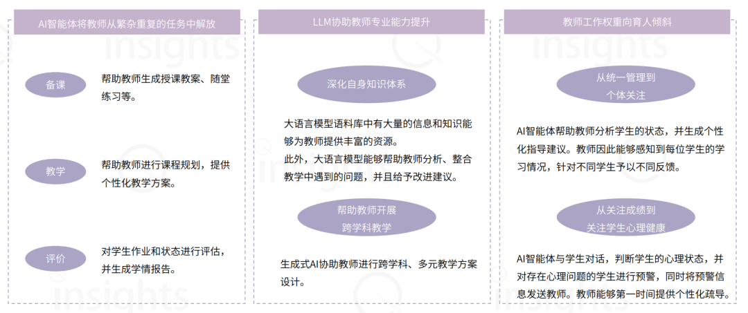 AI+教育丨让学习没有边界，让世界成为教材。  第7张
