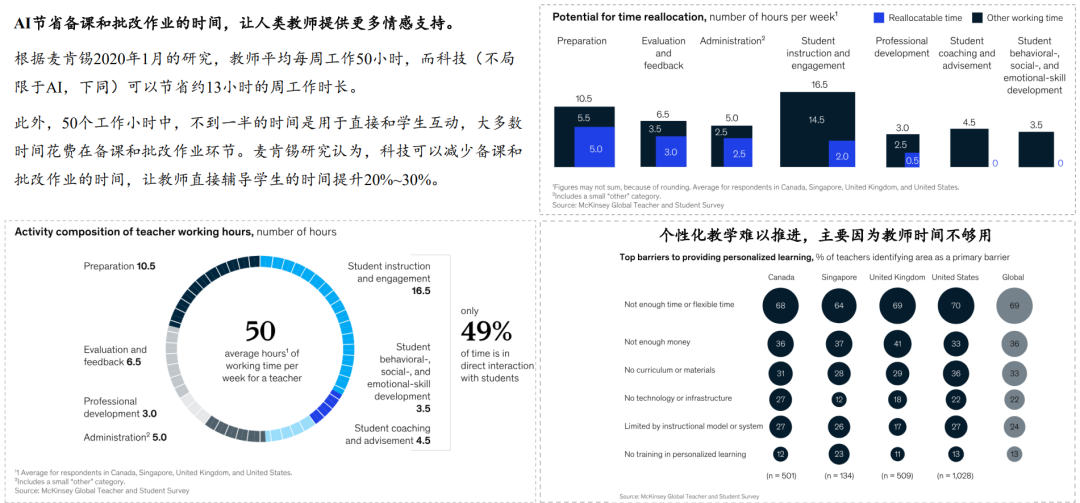 AI+教育丨让学习没有边界，让世界成为教材。  第8张