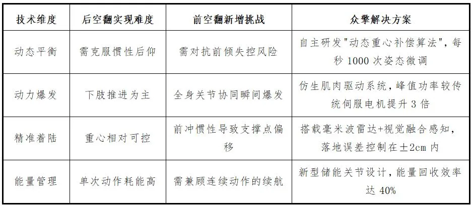 重点收藏！三家众擎机器人核心供应链企业！附辟谣信息  第2张