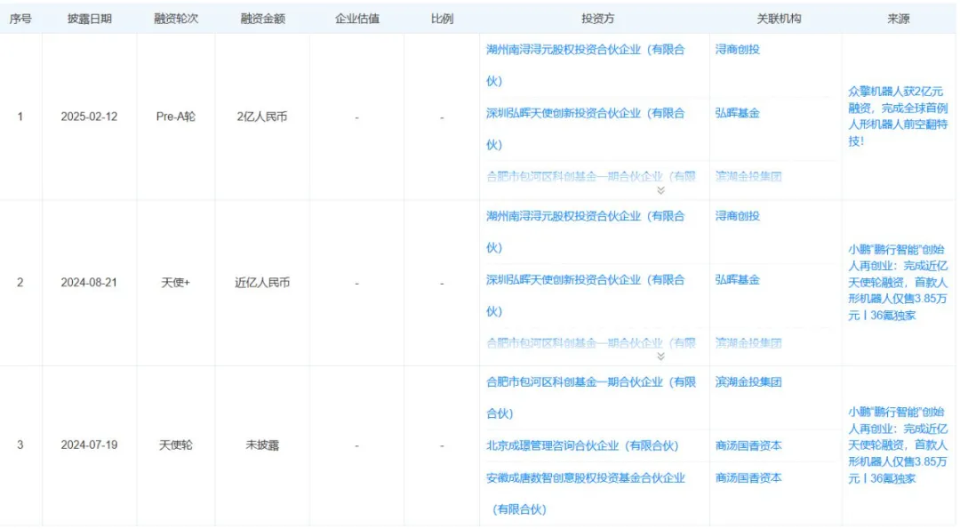 重点收藏！三家众擎机器人核心供应链企业！附辟谣信息  第5张