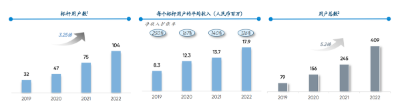 AI独角兽IPO在即！如何看第四范式的核心竞争力？  第2张