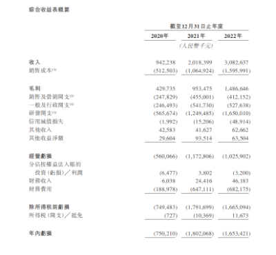 AI独角兽IPO在即！如何看第四范式的核心竞争力？  第1张