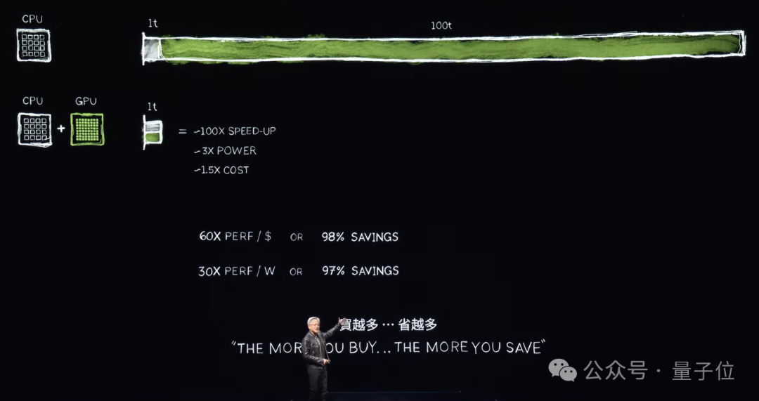 意外！老黄剧透下一代GPU芯片，新演讲又把摩尔定律按在地上摩擦  第7张