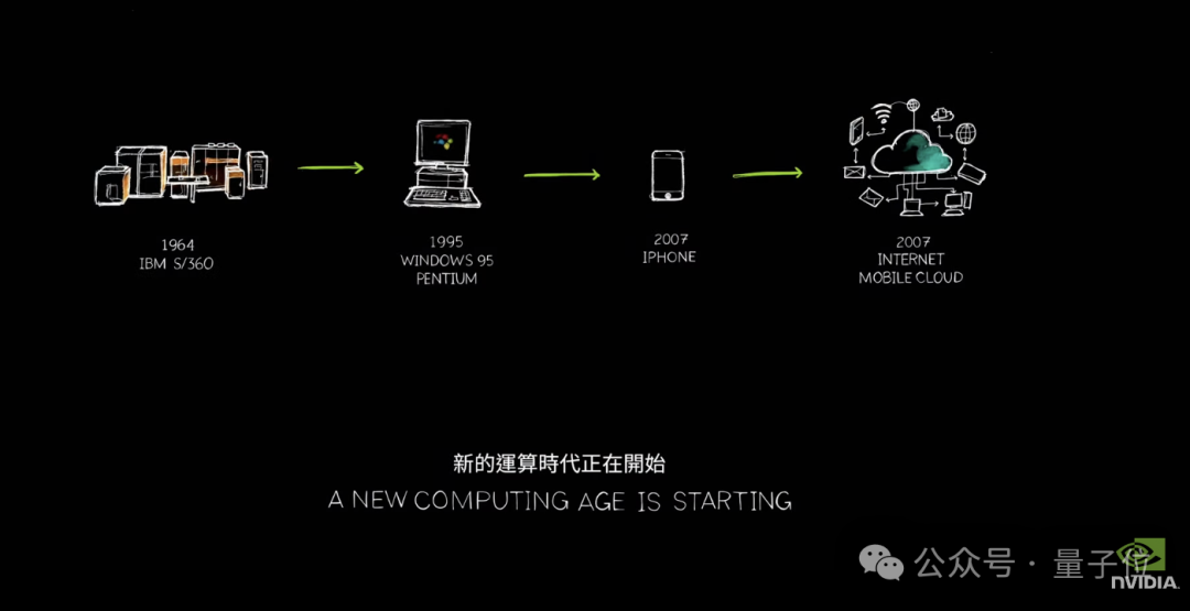 意外！老黄剧透下一代GPU芯片，新演讲又把摩尔定律按在地上摩擦  第10张