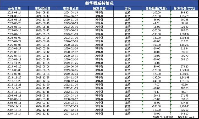 从“女儿概念股”到&quot;ALL IN AI&quot;，信雅达的AI跨界迷局  第1张
