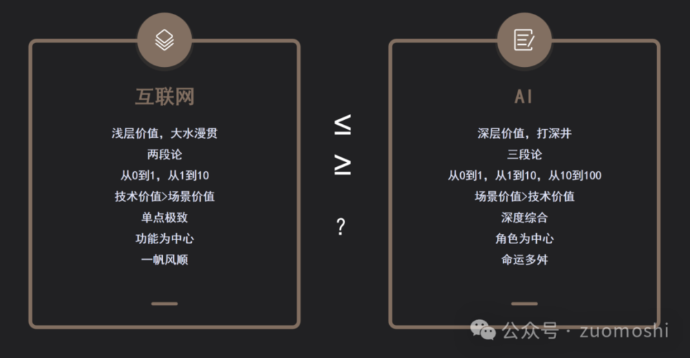 原点上的失败：十倍执行力提升，可以换来一个成功的AI产品吗？  第1张