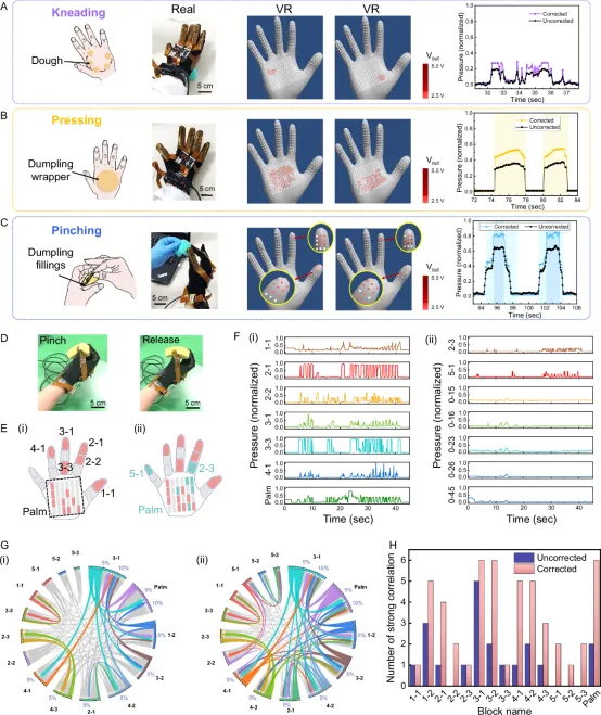 穹彻智能-上交大最新Nature子刊速递：解析深度学习驱动的视触觉动态重建方案  第10张