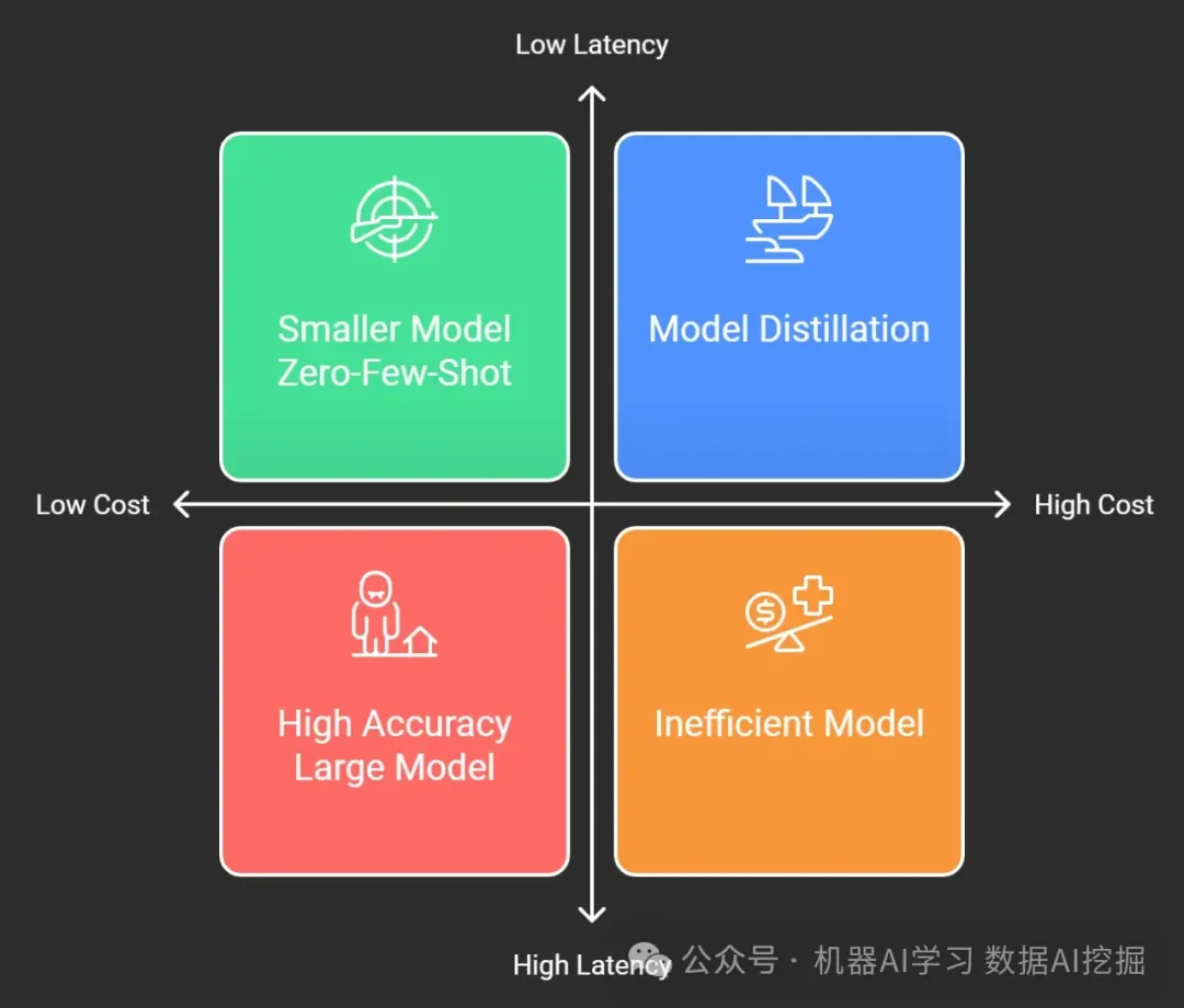 如何为你的场景选择合适的LLM模型  第3张