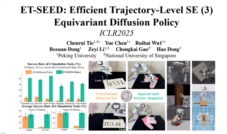 ET-SEED：提升机器人操作泛化能力的高效等变扩散策略  第2张