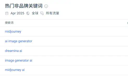 迈上2000w访问量门槛、月流水翻倍上百万美元，2款产品再“进化” - AI图片全球化洞察第10期  第5张