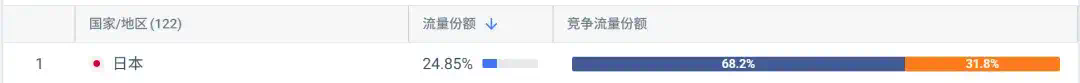 迈上2000w访问量门槛、月流水翻倍上百万美元，2款产品再“进化” - AI图片全球化洞察第10期  第7张