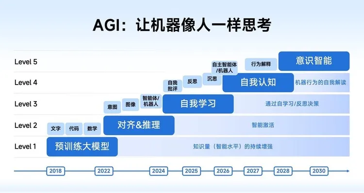 智谱从 DeepSeek老家杭州融了一大笔钱  第2张