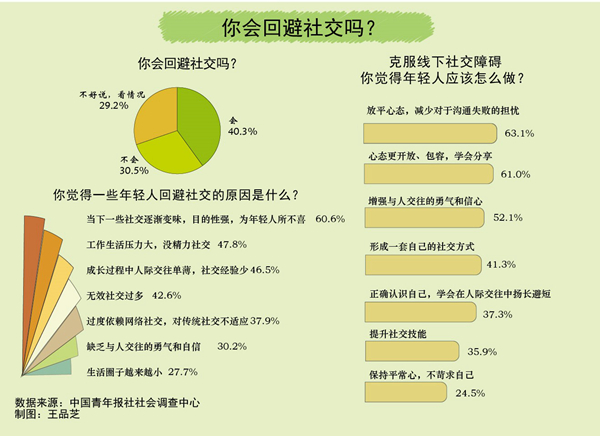 社恐的当代年轻人，迷上了跟AI唠嗑  第1张
