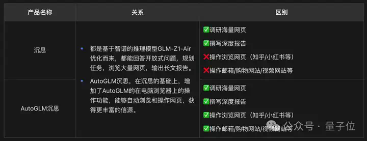 国产AI起号两周就开始自己赚钱了，全球首个“边想边干”的Agent - 免费无限次  第6张