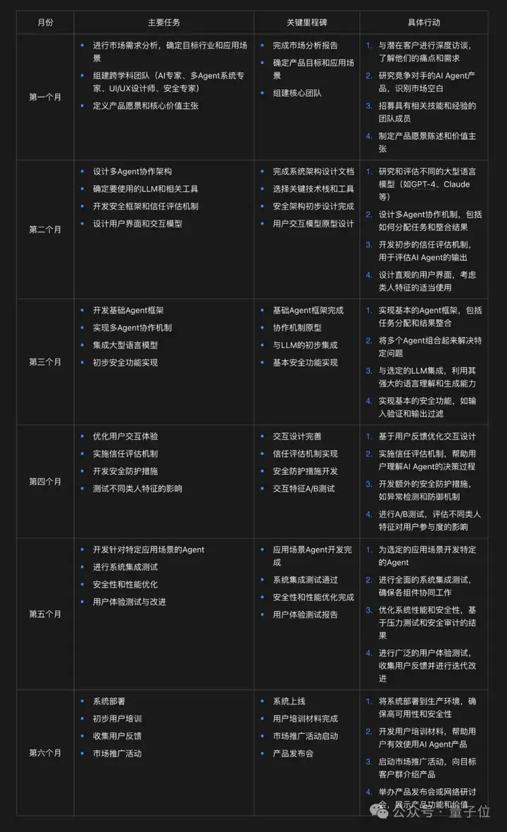 国产AI起号两周就开始自己赚钱了，全球首个“边想边干”的Agent - 免费无限次  第8张