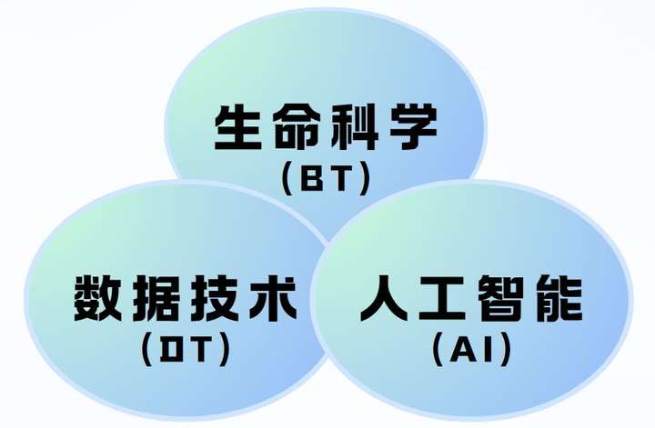 赋能生命科学生态，「摩熵数科」打造“超级数据系统”丨AI成都  第3张