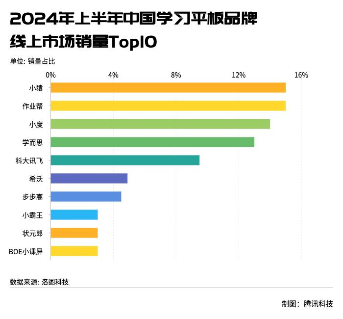 “小霸王”陨落之后，教培做起了硬件生意  第1张