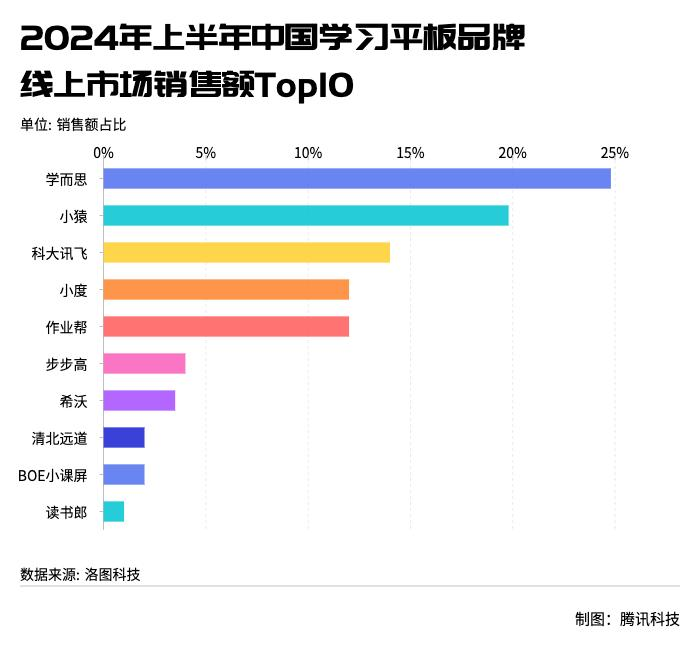 “小霸王”陨落之后，教培做起了硬件生意  第2张
