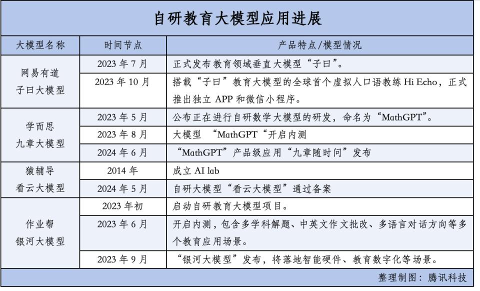 “小霸王”陨落之后，教培做起了硬件生意  第4张