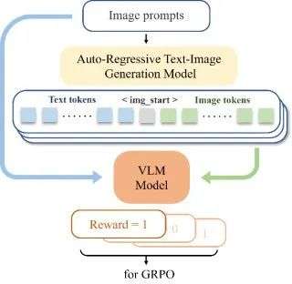 SFT+RL双管齐下：ReasonGen-R1如何破解文生图「指令不遵」难题？  第3张