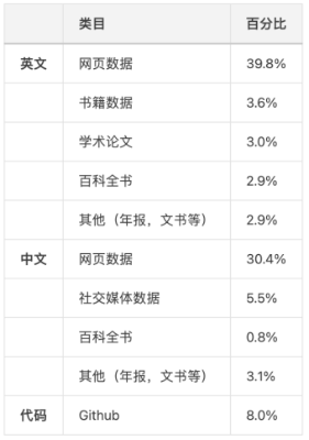 中文最强开源大模型来了！130亿参数，0门槛商用，来自昆仑万维  第4张