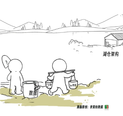 AI咆哮后，一个赚大钱的AI+Data公司估值居然430亿美元？  第6张