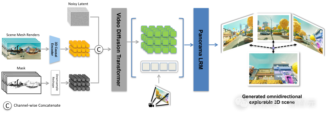 李飞飞押注的「世界模型」，中国自研Matrix-3D已抢先实现了？  第36张