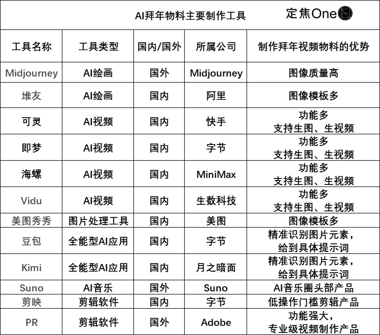 AI“硬控”拜年  第5张