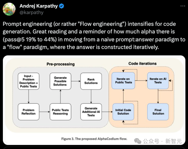 Github2.5k星，Karpathy转赞，「流程工程」让LLM代码能力瞬间翻倍，直接淘汰提示工程  第2张