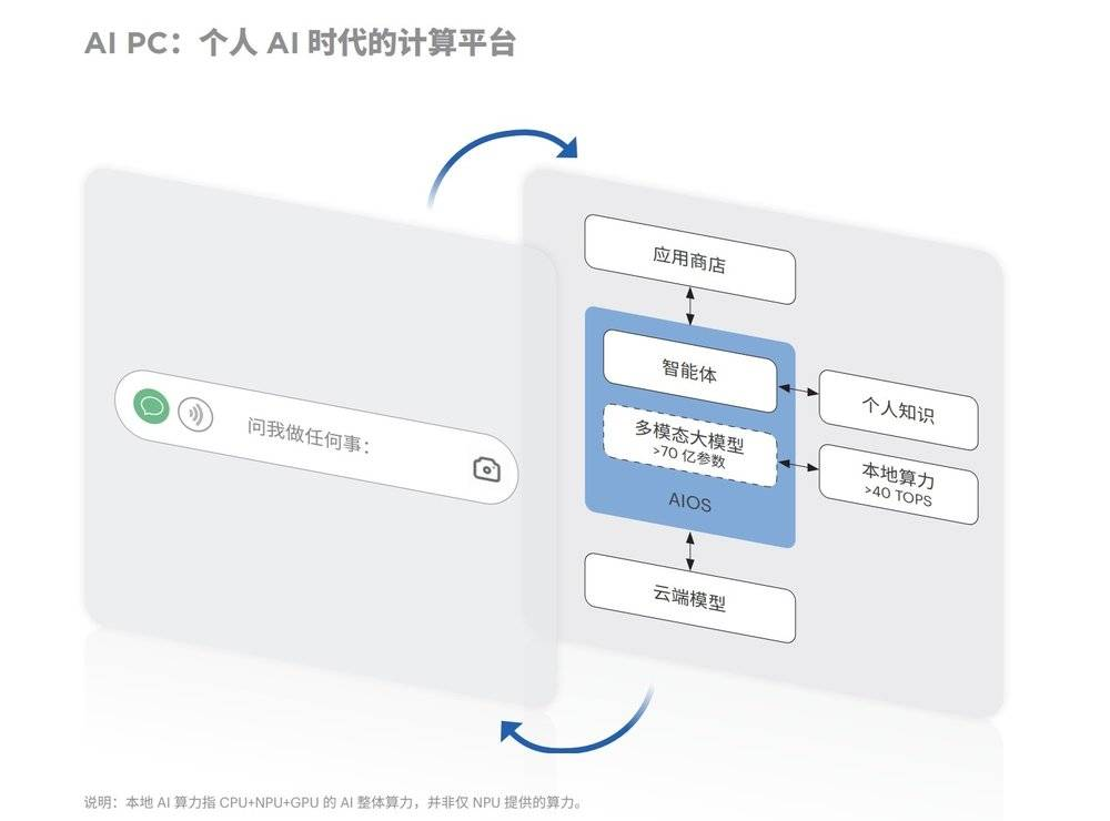 为什么投资AI，要期待2024年？  第2张