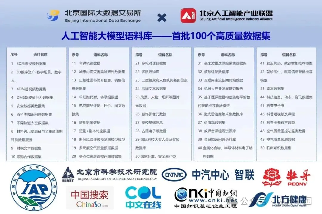 山东工艺美术学院入选“北数所”首批100个AI大模型高质量训练数据集  第2张