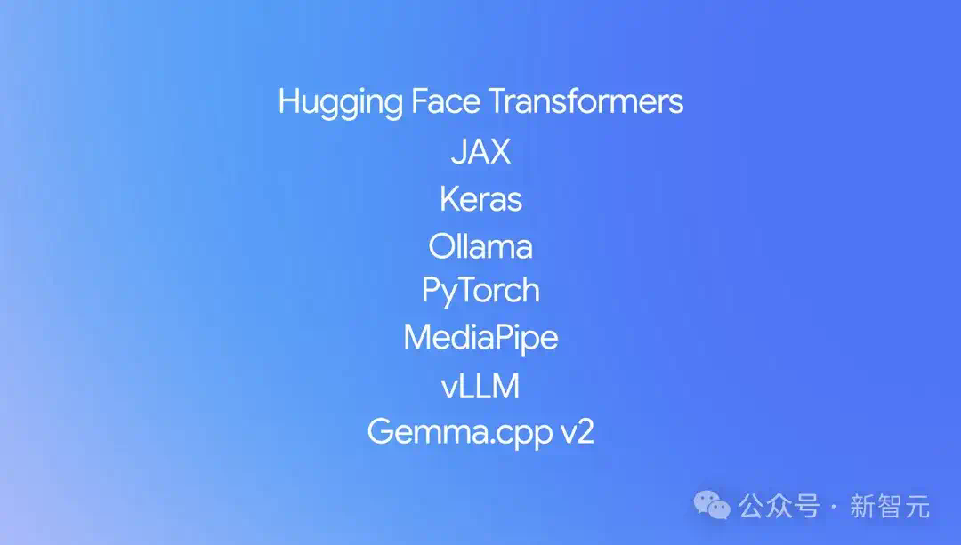 刚刚，谷歌Gemma 3上线！单GPU最强多模态手机可跑，27B完胜o3-mini  第14张