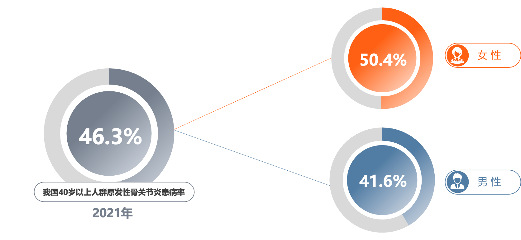 AI助力健康体检 打造骨健康筛诊疗一体化体系  第8张