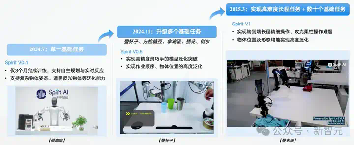 具身智能猛将再狂揽近6亿融资！机器人Moz1卷入办公室，全力冲刺万亿赛道  第10张