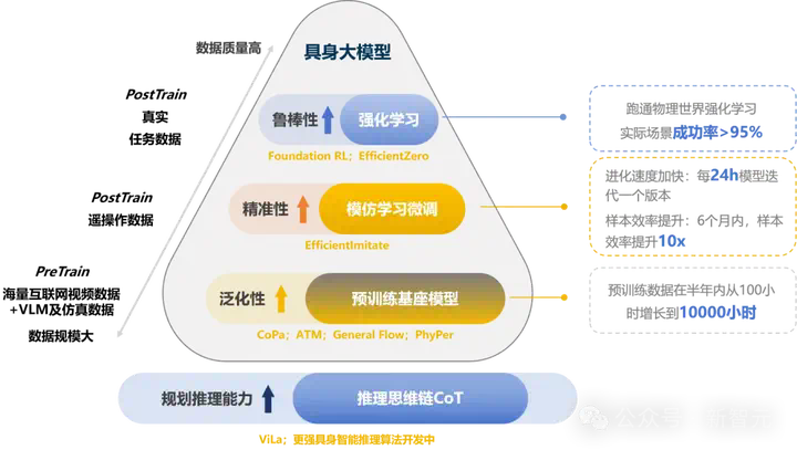 具身智能猛将再狂揽近6亿融资！机器人Moz1卷入办公室，全力冲刺万亿赛道  第12张