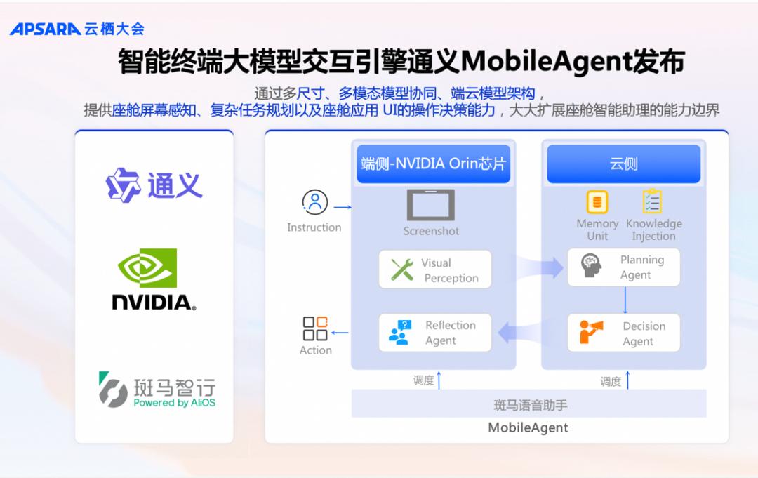 阿里云能靠AI找到第二春吗？  第4张