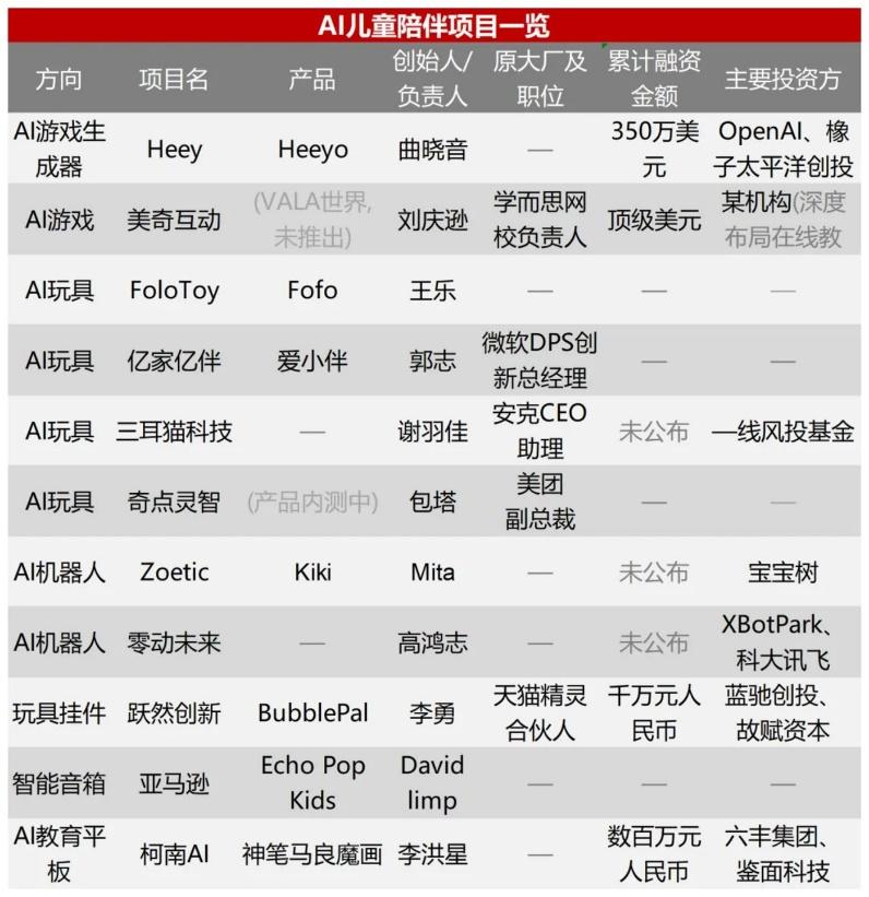 孩子被AI“包围”  第5张