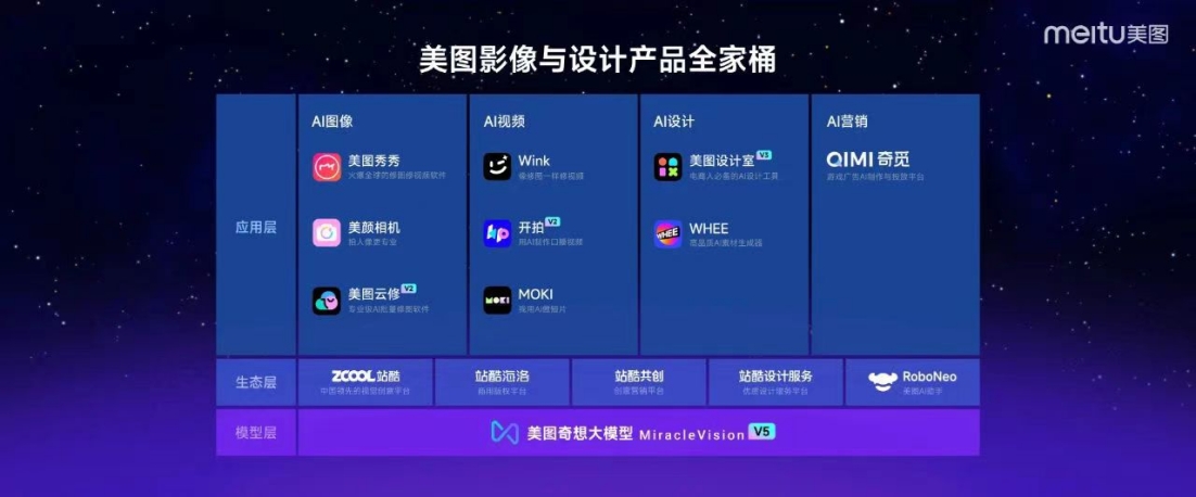 谁说搞AI的公司都亏麻了？  第4张