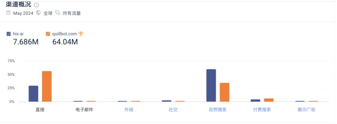 一款出海套壳产品，怎么挤进全球AI产品Top100的？  第26张