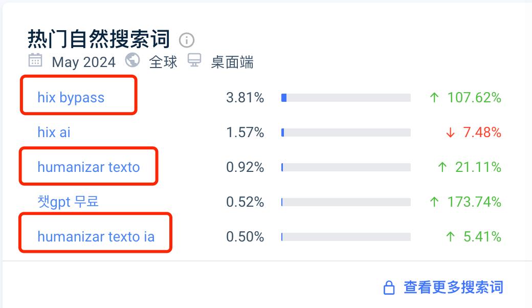 一款出海套壳产品，怎么挤进全球AI产品Top100的？  第33张