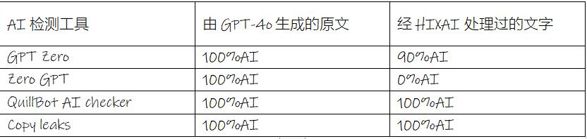 一款出海套壳产品，怎么挤进全球AI产品Top100的？  第34张