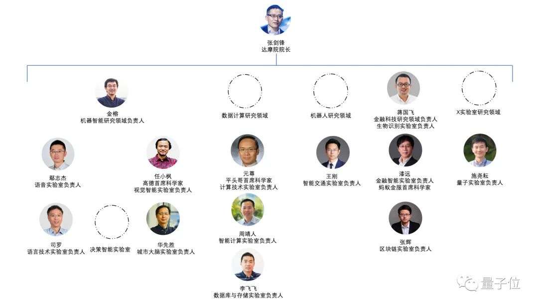 独家｜阿里通义实验室语音团队负责人鄢志杰离职，系达摩院十三位“扫地僧”成员  第2张