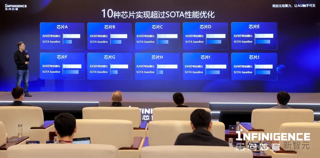 百亿token免费用！国产平台一键拖拽定制大模型，多元算力极具性价比  第4张