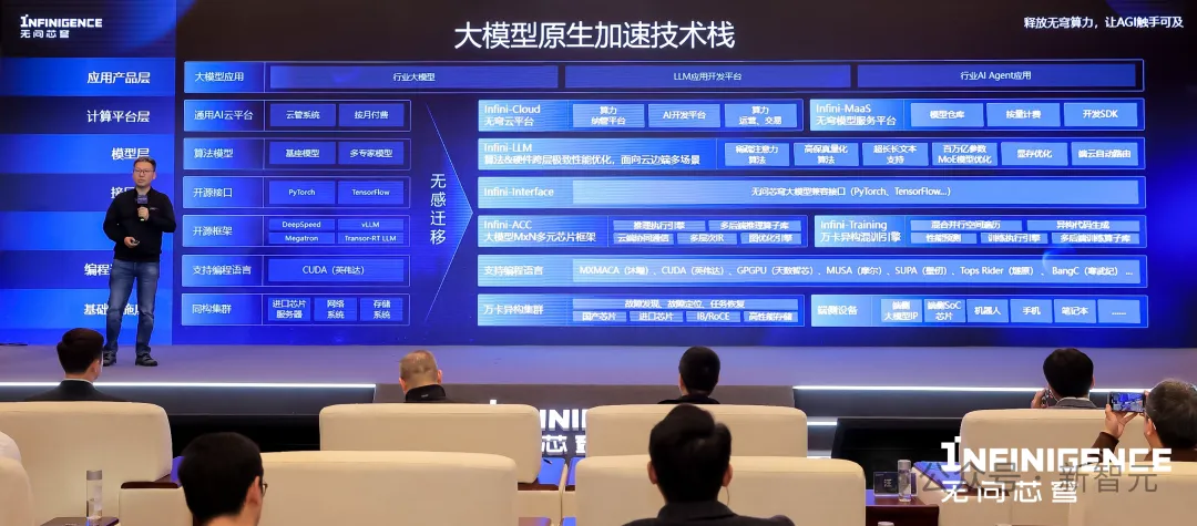 百亿token免费用！国产平台一键拖拽定制大模型，多元算力极具性价比  第13张