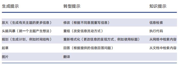 形塑新闻：AI时代新闻业的7个变化  第1张