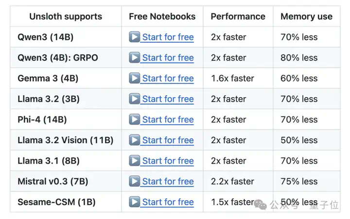 1.93bit版DeepSeek-R1编程超过Claude 4 Sonnet，不用GPU也能运行  第8张
